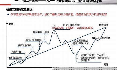 市值管理是如何运作的(市值管理方式)_https://www.shscx.com_大商所_第1张
