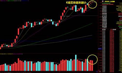 股票大盘实时走势图怎么看(股票大盘实时走势图怎么看懂)_https://www.shscx.com_玉米_第1张