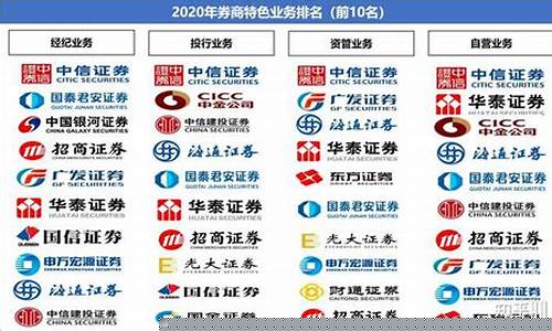 全国最大的证券公司排名(全国最大的证券公司排名前十)_https://www.shscx.com_玉米淀粉_第1张