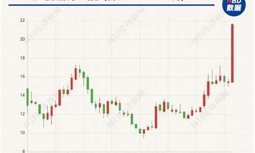 沪电股份2020能涨到多少(沪电股份还能涨吗)_https://www.shscx.com_玉米_第1张