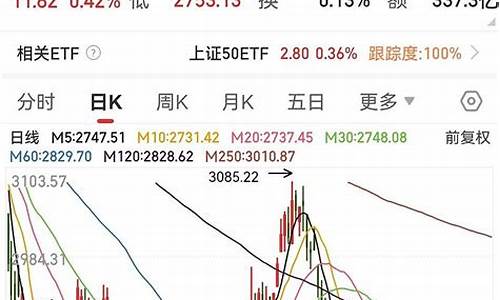 上证指数中证指数什么意思(上证指数 中证指数区别)_https://www.shscx.com_豆粕_第1张