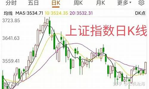 明天股市行情走势(明天股市行情走势预判)_https://www.shscx.com_大商所_第1张