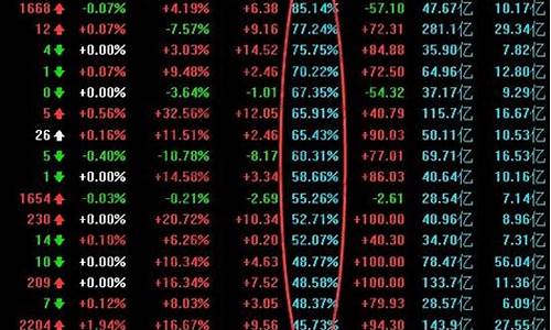 什么是换手率股票的换手率(什么叫换手率股票)_https://www.shscx.com_玉米淀粉_第1张