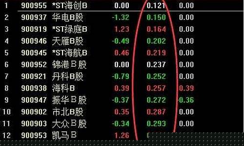 一百元可以玩股票吗(买一百元股票能赚多少钱)_https://www.shscx.com_大商所_第1张