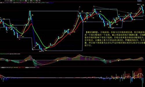 期货sr走势(期货市场走势图)_https://www.shscx.com_大商所_第1张