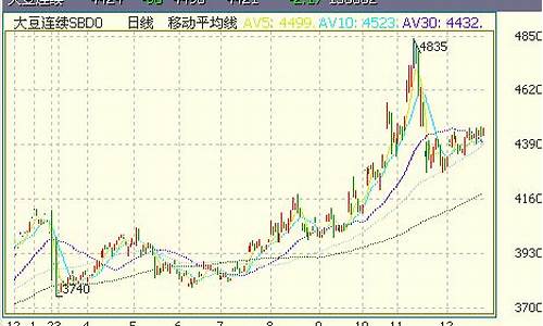 2010 期货(2010期货市场棉花)_https://www.shscx.com_玉米_第1张