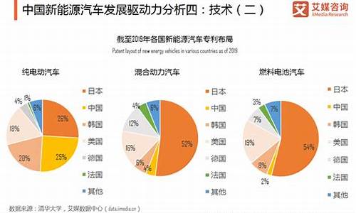 汽车板块分析(汽车板块有什么利好)_https://www.shscx.com_玉米淀粉_第1张