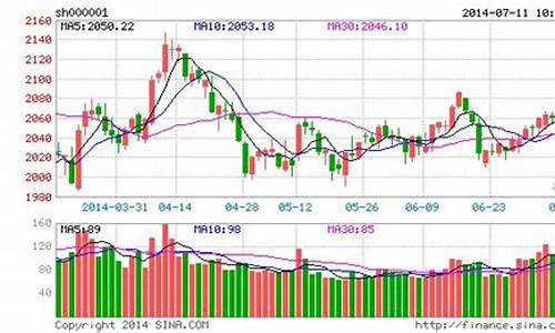 上证指数主要包括哪些股票(上证指数有多少只股票组成)_https://www.shscx.com_豆粕_第1张