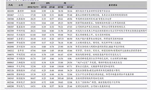 80只破发股一览表(近期破发的新股票一览表)_https://www.shscx.com_玉米淀粉_第1张