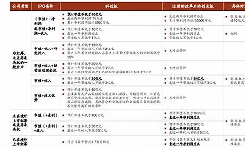 创业板最近怎么了(创业板暴跌原因)_https://www.shscx.com_大商所_第1张