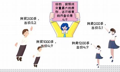 9.25到9.30挂单规则(9点25分到9点30分买入技巧)_https://www.shscx.com_豆粕_第1张