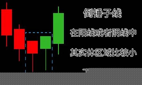 k线二十种形态图(k线形态图解大全一百度文库)_https://www.shscx.com_玉米淀粉_第1张