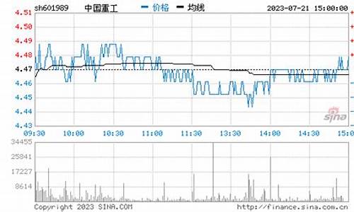 中国重工预期股价60元(中国重工预期股价60元股票)_https://www.shscx.com_玉米淀粉_第1张