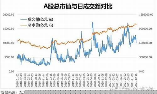 a股总市值变化曲线(a股总市值变化曲线图)_https://www.shscx.com_大商所_第1张