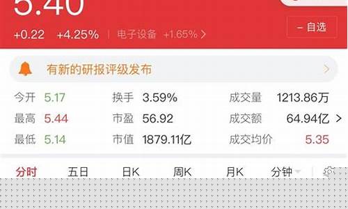 怎么在手机上买股票(怎样在手机上买股票开户)_https://www.shscx.com_玉米淀粉_第1张