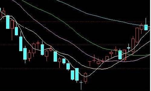 k线图 百度经验(k线图 百度网盘)_https://www.shscx.com_玉米淀粉_第1张