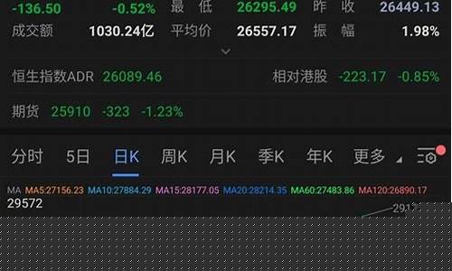 a股大盘走势(A股大盘走势三个月)_https://www.shscx.com_大商所_第1张