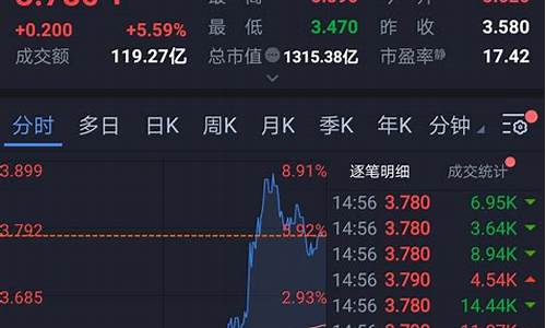 3一5元的好股票有哪几只(3一5元的好股票有哪几只)_https://www.shscx.com_大商所_第1张