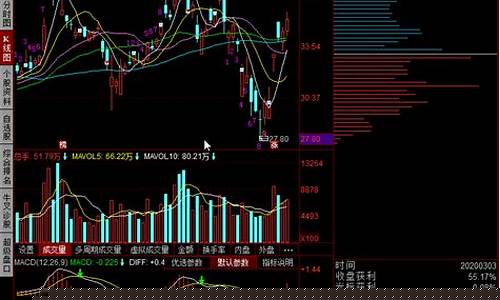 同花顺板块指数快捷键(同花顺技术指标快捷键列表)_https://www.shscx.com_大商所_第1张