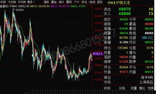 期货1万元(期货1万元适合做什么)_https://www.shscx.com_大商所_第1张