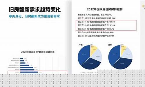2023创业新项目新商机(2023创业新项目新商机在哪个网站)_https://www.shscx.com_豆粕_第1张