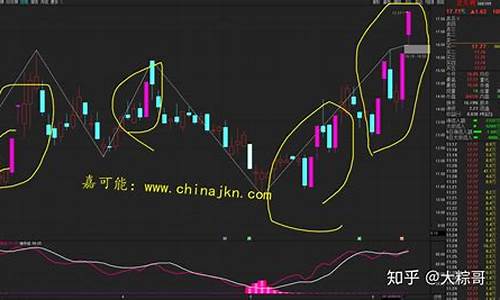 一字涨停的股票怎么才能买进去啊(一字板涨停买入法)_https://www.shscx.com_大商所_第1张