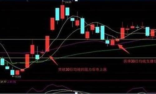 短期炒股怎么炒(短期炒股看哪些指标)_https://www.shscx.com_豆粕_第1张