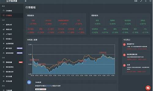 网上股票交易平台是什么上线的(网上交易股票有什么软件)_https://www.shscx.com_豆粕_第1张