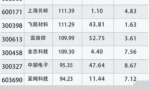 芯片股票龙头前十名股价(芯片股票龙头前十名)_https://www.shscx.com_豆粕_第1张