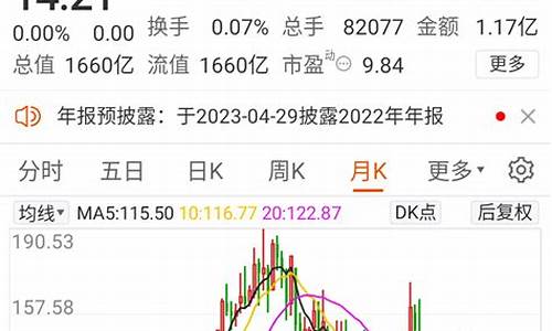 上汽股票(长安汽车股票)_https://www.shscx.com_大商所_第1张