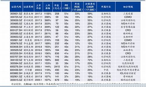 如何开通北交所股票交易(如何开通北交所股票账户)_https://www.shscx.com_玉米淀粉_第1张