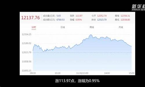 a股上证指数是什么意思(a股 上证指数)_https://www.shscx.com_豆粕_第1张