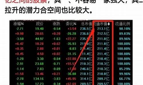尾盘选股王.tn6(尾盘选股必涨绝招)_https://www.shscx.com_大商所_第1张