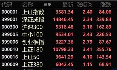 a股历史最大单日涨幅(a股单日涨幅最大股票排名)_https://www.shscx.com_玉米淀粉_第1张
