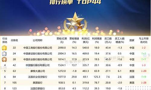 中国铝锭前十强排名榜(中国铝锭前十强排名榜有哪些)_https://www.shscx.com_玉米淀粉_第1张
