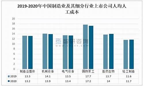 制造业的发展趋势论文(制造业发展现状)_https://www.shscx.com_大商所_第1张