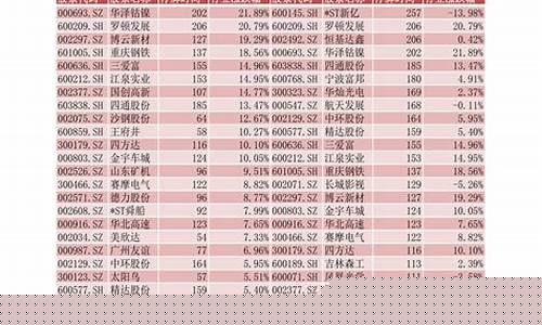 各类型股票代码_https://www.shscx.com_黄大豆2号_第1张