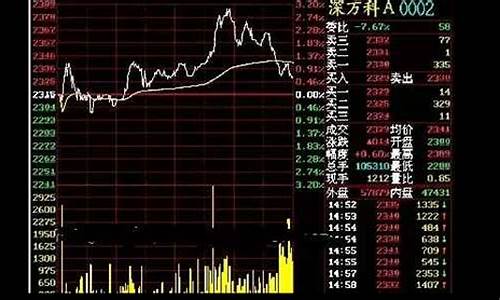 股市直播陆志轩(徐卫明股市直播)_https://www.shscx.com_大商所_第1张