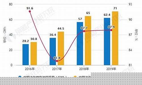 2020年锂电池价格走势(2020年锂电池价格走势如何)_https://www.shscx.com_大商所_第1张