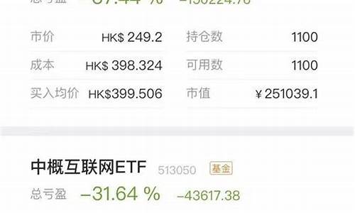 股票亏15万能索赔多少(股票索赔登记入口)_https://www.shscx.com_黄大豆1号_第1张