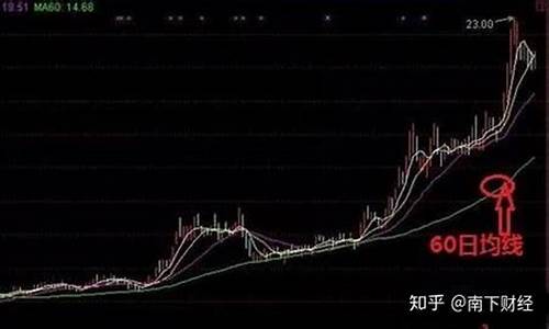 一辈子死记三根均线图片(一辈子死记9张图)_https://www.shscx.com_大商所_第1张