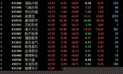 如何开通老三板股票交易账户(如何开通老三板股票交易账户权限)_https://www.shscx.com_大商所_第1张