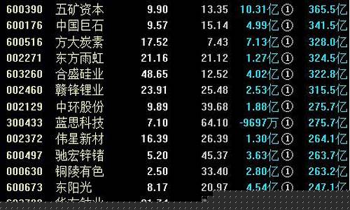 a股新概念(A股新概念板块在哪里看)_https://www.shscx.com_玉米淀粉_第1张