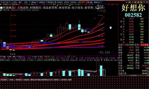 股市直播间最新一期(股市直播间最新一期回放)_https://www.shscx.com_玉米淀粉_第1张