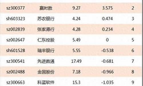 互联网金融龙头股排名(互联网金融企业排名)_https://www.shscx.com_黄大豆1号_第1张