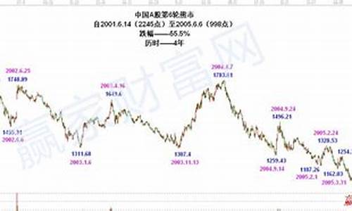 上证a股走势前十名的(上证股市走势图)_https://www.shscx.com_玉米淀粉_第1张