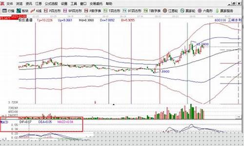 macd代表什么意思(macd指标参数什么意思)_https://www.shscx.com_黄大豆1号_第1张