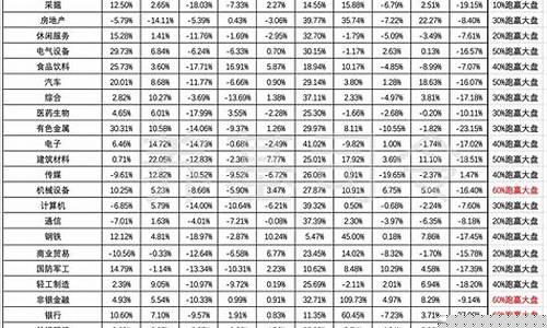 28个申万一级行业排名(申万28个一级行业名称)_https://www.shscx.com_玉米淀粉_第1张