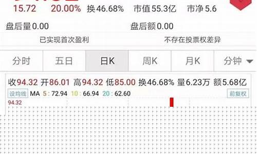 最近哪支股票最好(最近哪个股票最好)_https://www.shscx.com_玉米淀粉_第1张