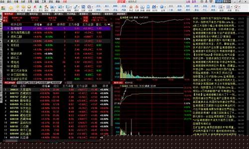 免费股票咨询网(免费股票在线咨询)_https://www.shscx.com_黄大豆1号_第1张